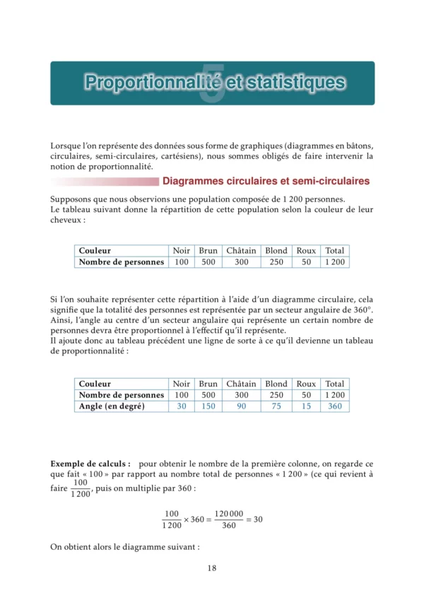 La proportionnalité au collège