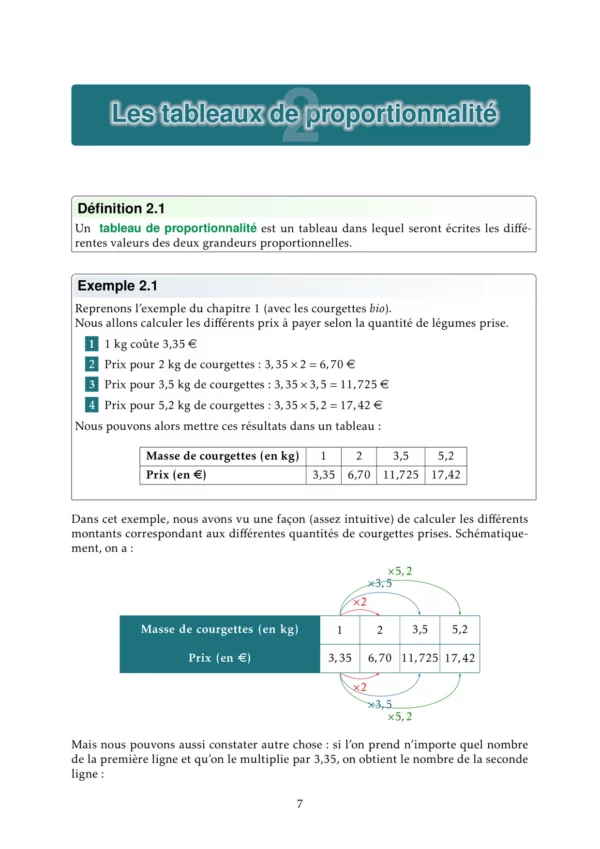 La proportionnalité au collège